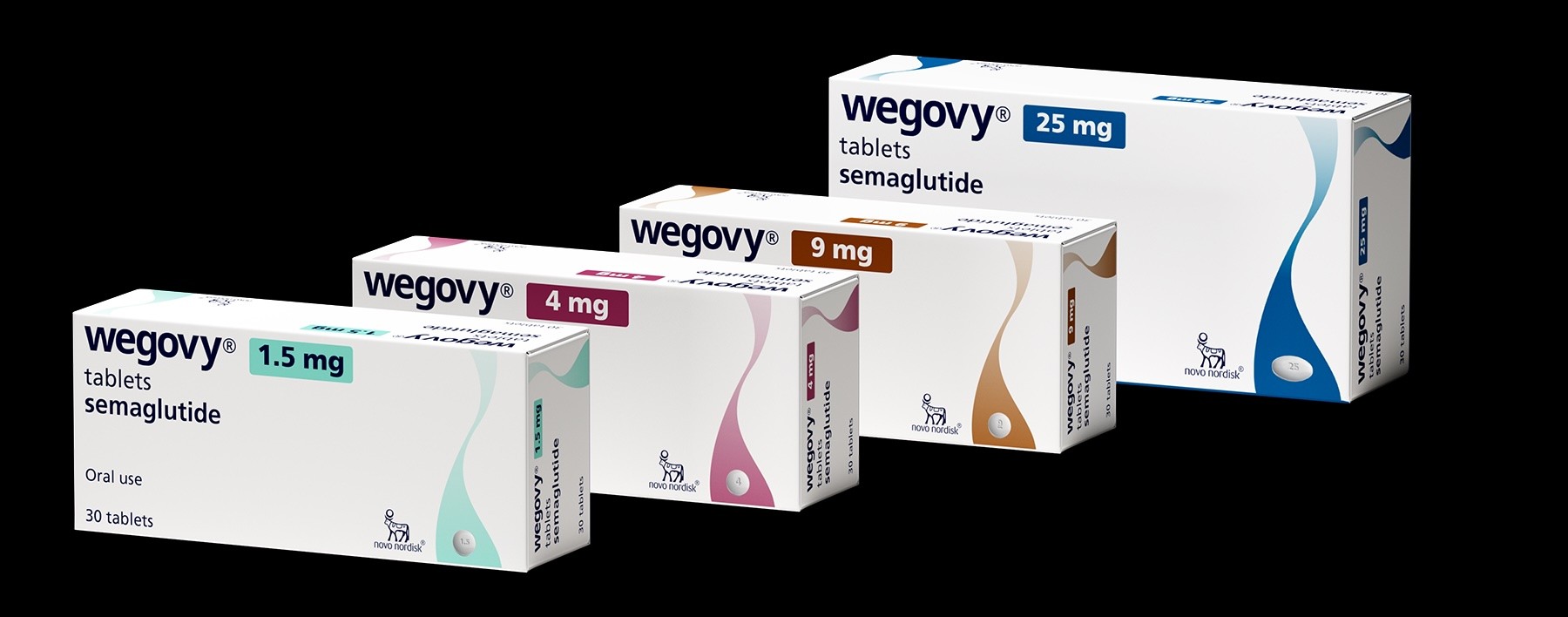 Wegovy® Tablets (Semaglutide)